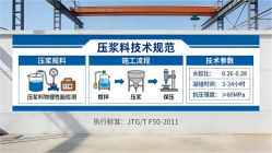 西峰本地工厂讲解：说一遍公路压浆料和铁路压浆料的区别
