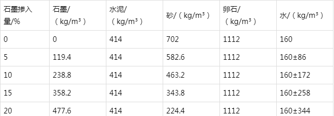 西峰防静电水泥砂浆怎么做(附配比及施工方法)